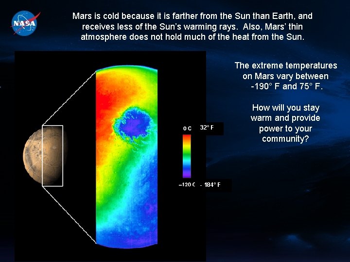 Mars is cold because it is farther from the Sun than Earth, and receives