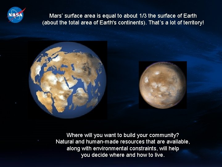 Mars’ surface area is equal to about 1/3 the surface of Earth (about the