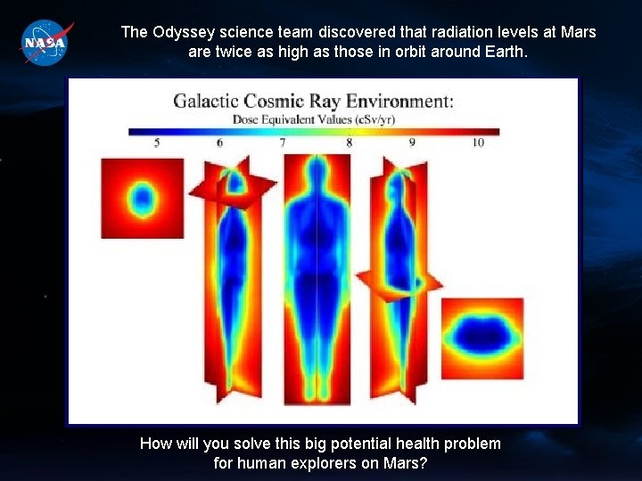 The Odyssey science team discovered that radiation levels at Mars are twice as high