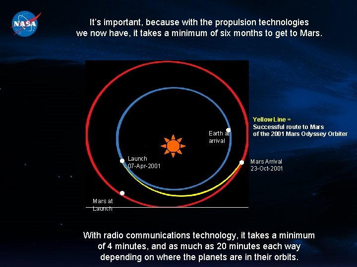 It’s important, because with the propulsion technologies we now have, it takes a minimum