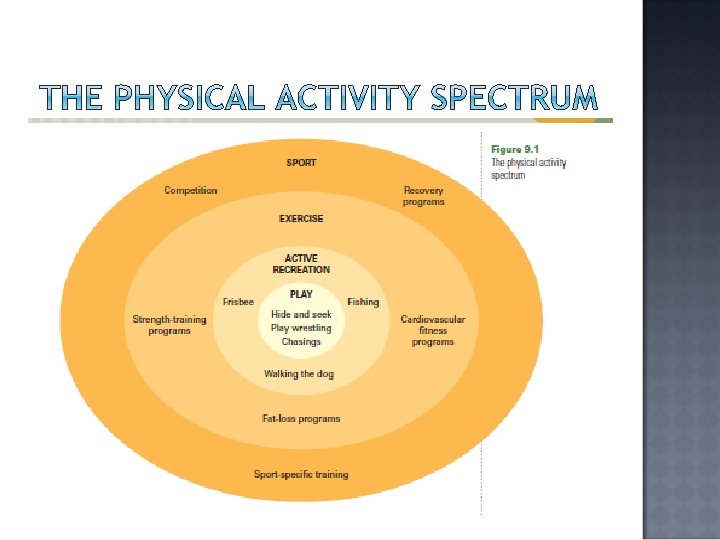 CQ What does exercise mean to different people