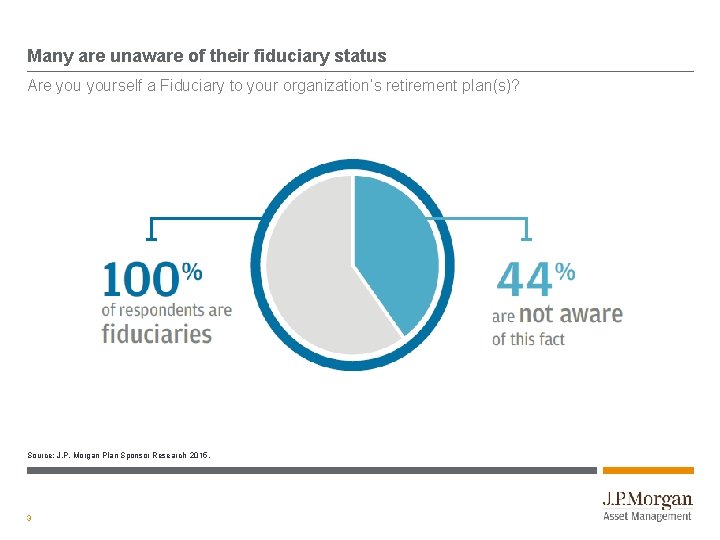 Many are unaware of their fiduciary status Are yourself a Fiduciary to your organization’s