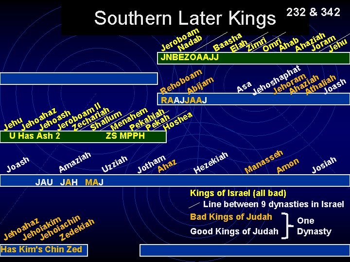 Southern Later Kings 232 & 342 amb o aham u ha h i i