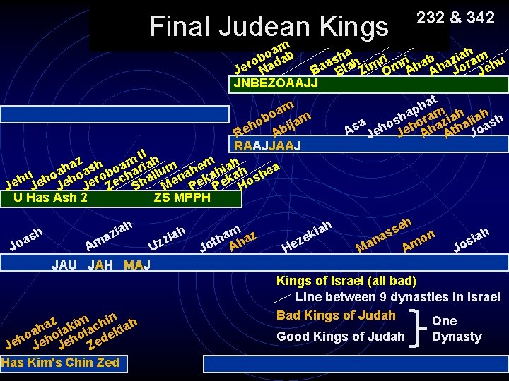 Final Judean Kings 232 & 342 amb o aham u ha h i i