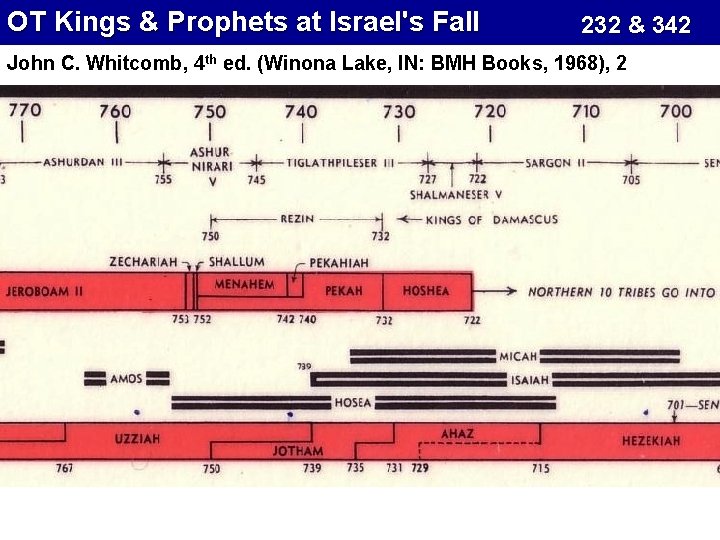 OT Kings & Prophets at Israel's Fall 232 & 342 John C. Whitcomb, 4