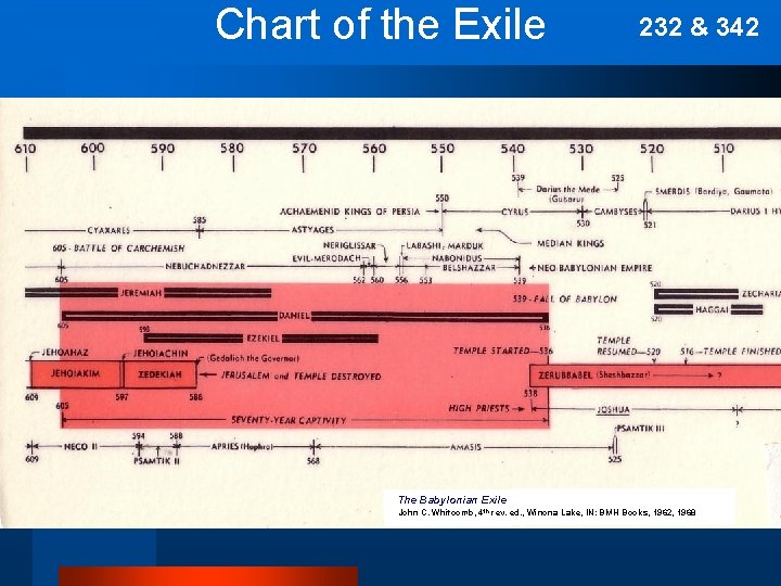 Chart of the Exile 232 & 342 The Babylonian Exile John C. Whitcomb, 4 Chart of the Exile 232 & 342 The Babylonian Exile John C. Whitcomb, 4