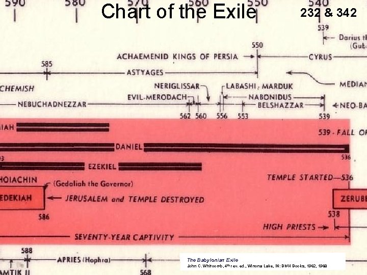 Chart of the Exile 232 & 342 The Babylonian Exile John C. Whitcomb, 4