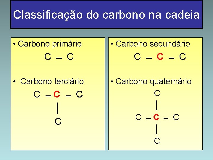 Classificação do carbono na cadeia • Carbono primário C C • Carbono terciário C