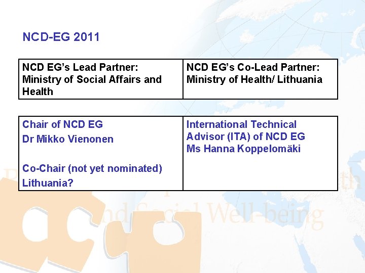 NCD-EG 2011 NCD EG’s Lead Partner: Ministry of Social Affairs and Health NCD EG’s