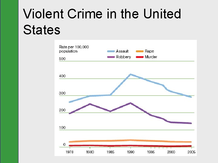 Violent Crime in the United States 
