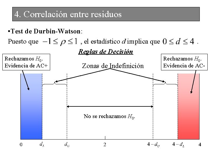 4. Correlación entre residuos • Test de Durbin-Watson: Puesto que , el estadístico d