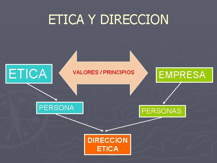 ETICA Y DIRECCION ETICA VALORES / PRINCIPIOS PERSONA EMPRESA PERSONAS DIRECCION ETICA 