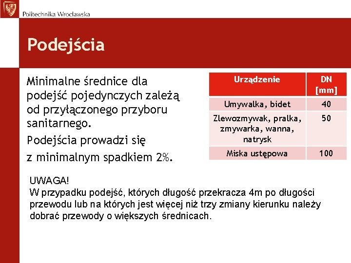 Podejścia Minimalne średnice dla podejść pojedynczych zależą od przyłączonego przyboru sanitarnego. Podejścia prowadzi się