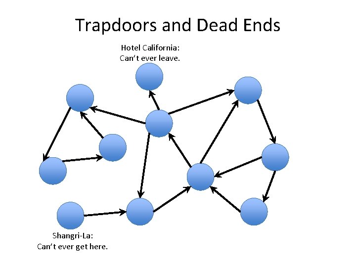 Trapdoors and Dead Ends Hotel California: Can’t ever leave. Shangri-La: Can’t ever get here.
