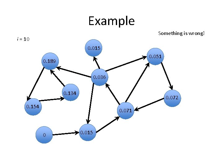 Example Something is wrong! i = 10 0. 015 0. 051 0. 189 0.