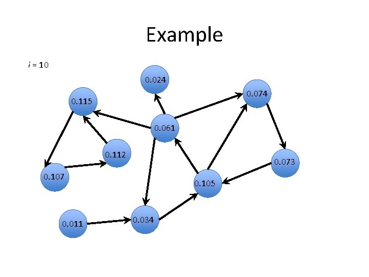 Example i = 10 0. 024 0. 074 0. 115 0. 061 0. 112