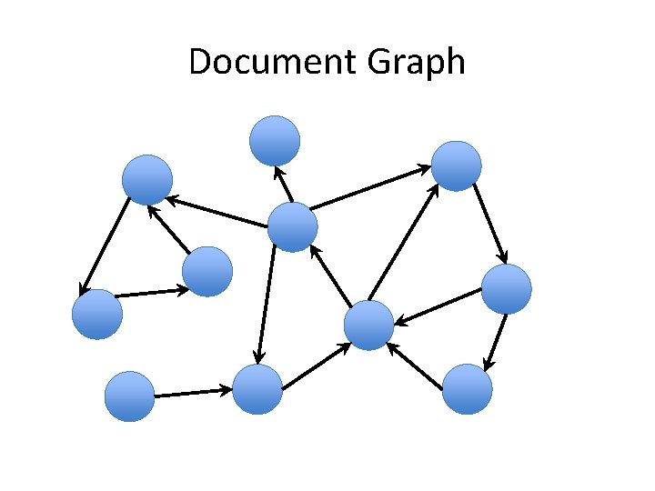 Document Graph 