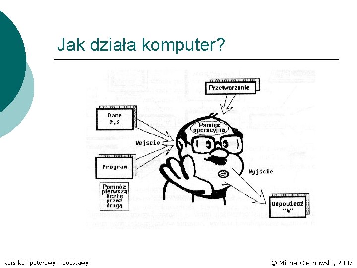 Jak działa komputer? Kurs komputerowy – podstawy © Michał Ciechowski, 2007 