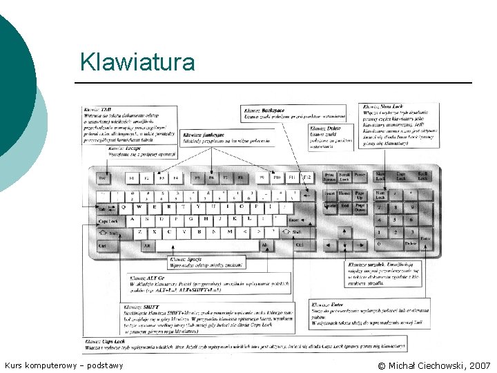 Klawiatura Kurs komputerowy – podstawy © Michał Ciechowski, 2007 