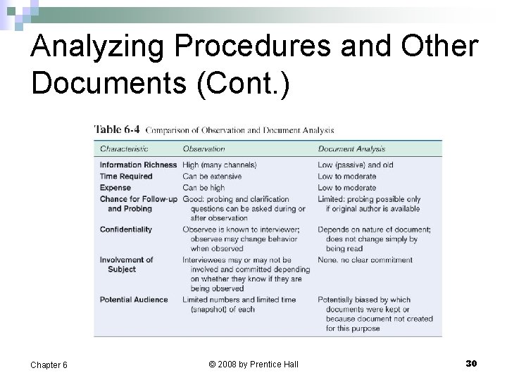 Analyzing Procedures and Other Documents (Cont. ) Chapter 6 © 2008 by Prentice Hall