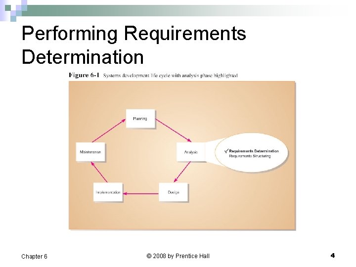 Performing Requirements Determination Chapter 6 © 2008 by Prentice Hall 4 