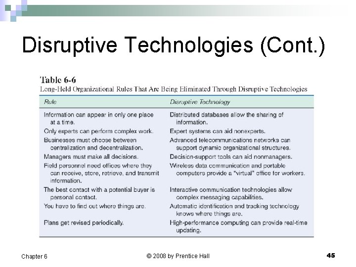 Disruptive Technologies (Cont. ) Chapter 6 © 2008 by Prentice Hall 45 