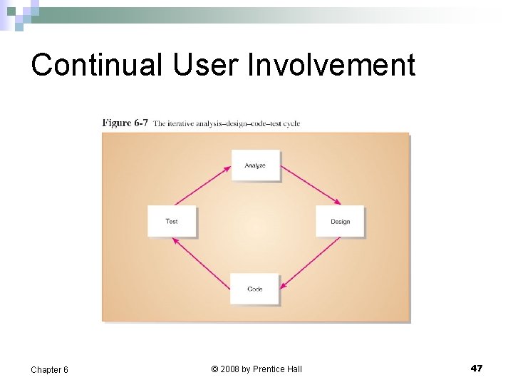Continual User Involvement Chapter 6 © 2008 by Prentice Hall 47 