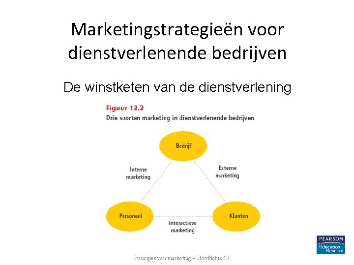 Marketingstrategieën voor dienstverlenende bedrijven De winstketen van de dienstverlening Principes van marketing – Hoofdstuk