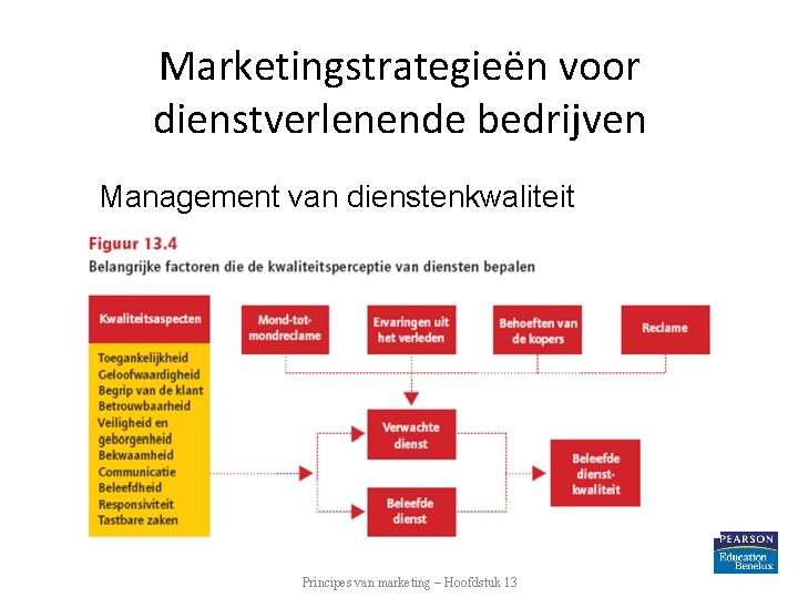 Marketingstrategieën voor dienstverlenende bedrijven Management van dienstenkwaliteit Principes van marketing – Hoofdstuk 13 