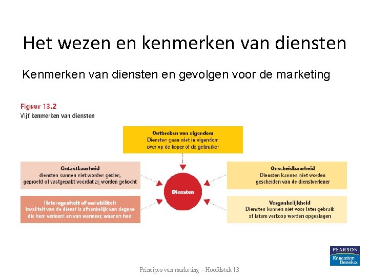 Het wezen en kenmerken van diensten Kenmerken van diensten en gevolgen voor de marketing