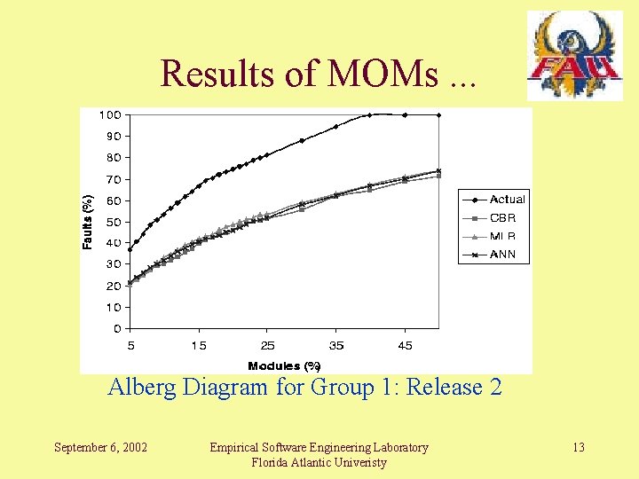 Results of MOMs. . . Alberg Diagram for Group 1: Release 2 September 6,