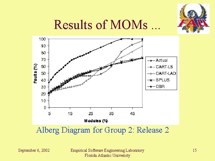 Results of MOMs. . . Alberg Diagram for Group 2: Release 2 September 6,