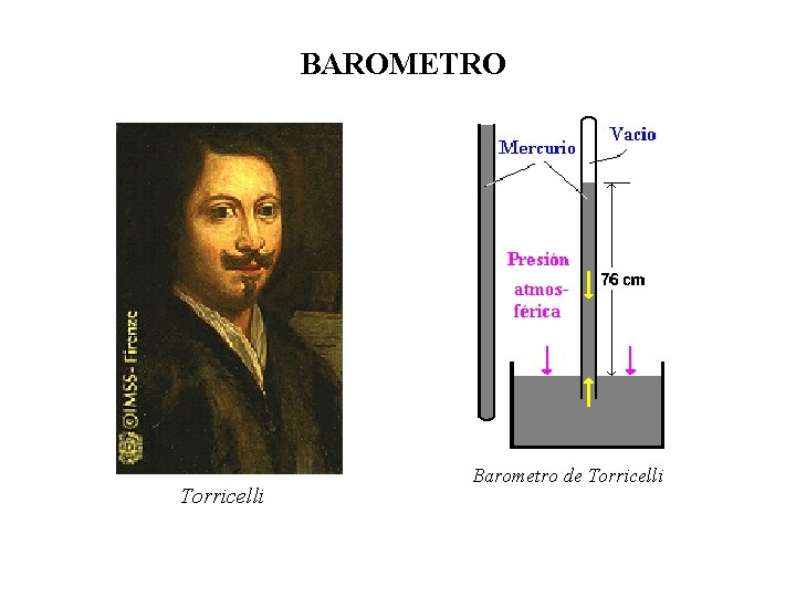 BAROMETRO Torricelli Barometro de Torricelli 
