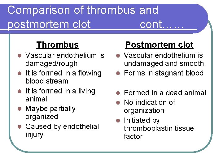 Comparison of thrombus and postmortem clot cont…… Thrombus Vascular endothelium is damaged/rough It is