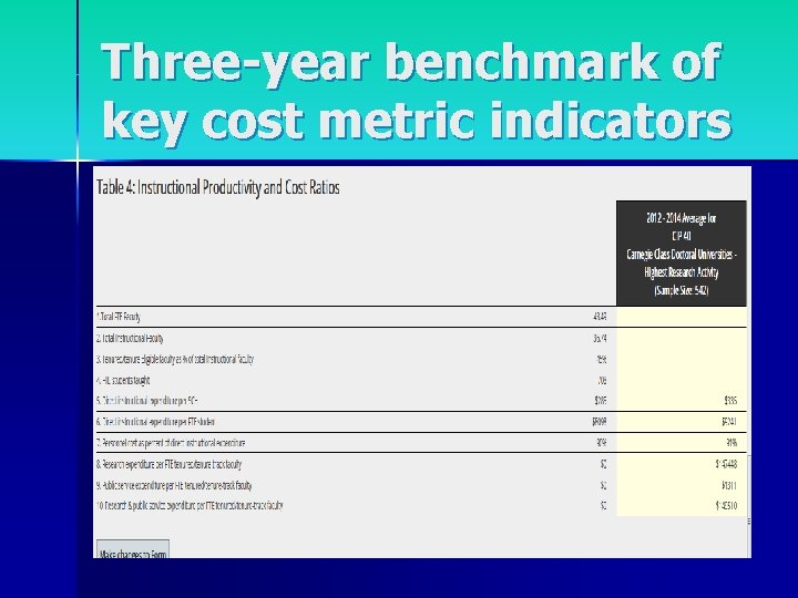 Three-year benchmark of key cost metric indicators 