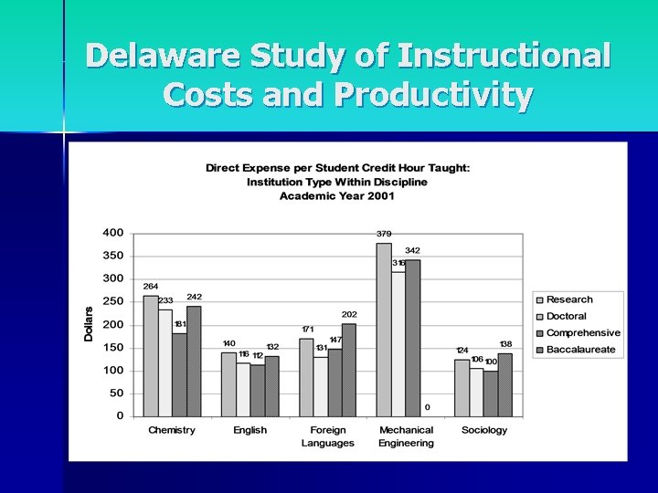 Delaware Study of Instructional Costs and Productivity 