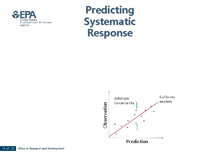Observation Predicting Systematic Response Prediction 11 of 22 Office of Research and Development 