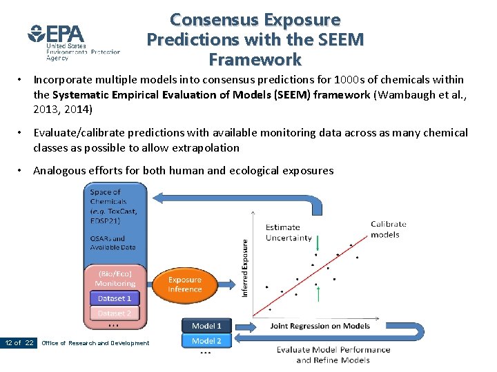 Consensus Exposure Predictions with the SEEM Framework • Incorporate multiple models into consensus predictions
