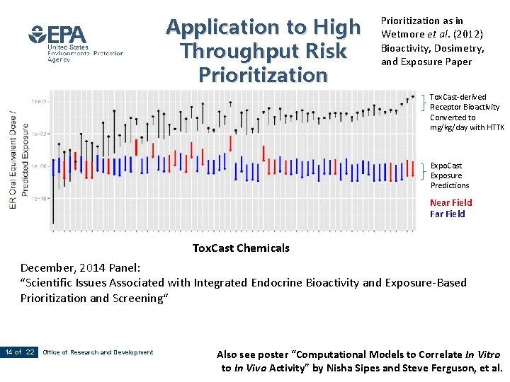 Application to High Throughput Risk Prioritization as in Wetmore et al. (2012) Bioactivity, Dosimetry,