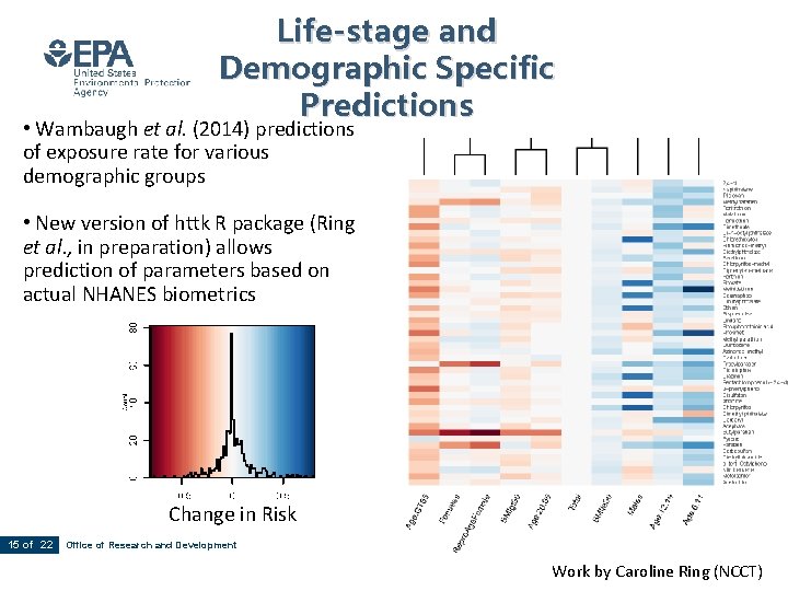 Life-stage and Demographic Specific Predictions • Wambaugh et al. (2014) predictions of exposure rate