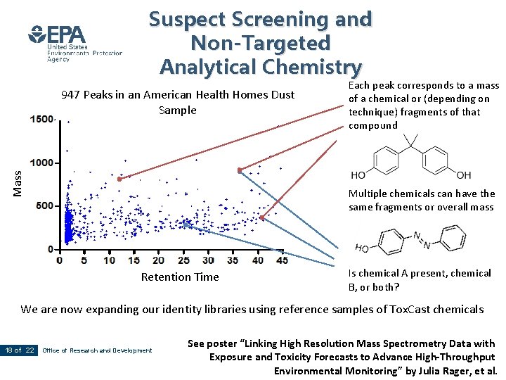 Suspect Screening and Non-Targeted Analytical Chemistry Mass 947 Peaks in an American Health Homes
