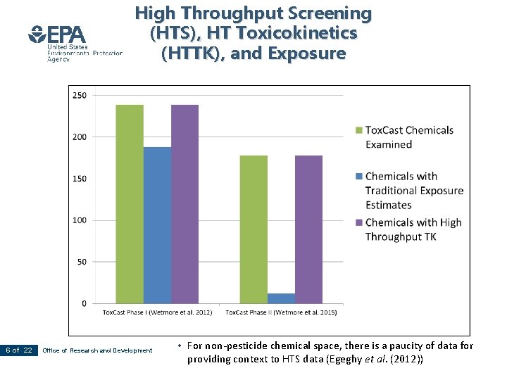 High Throughput Screening (HTS), HT Toxicokinetics (HTTK), and Exposure 6 of 22 Office of