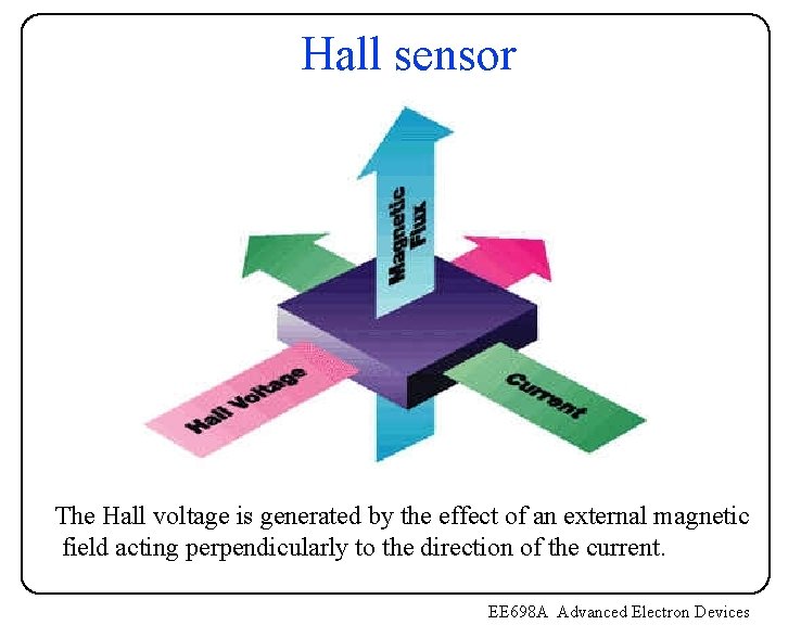 Hall sensor The Hall voltage is generated by the effect of an external magnetic Hall sensor The Hall voltage is generated by the effect of an external magnetic