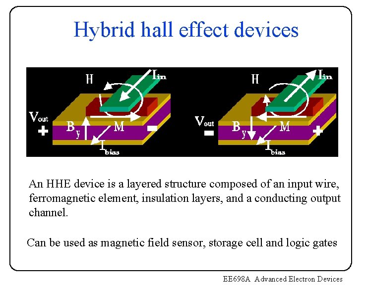 Hybrid hall effect devices An HHE device is a layered structure composed of an Hybrid hall effect devices An HHE device is a layered structure composed of an