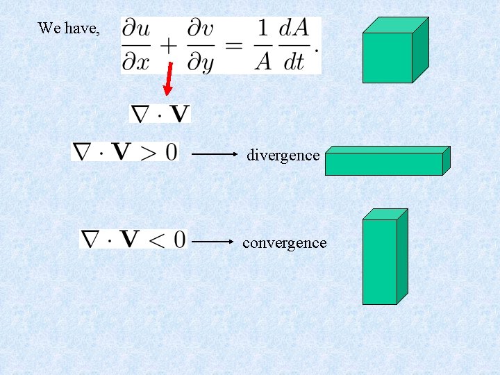 We have, divergence convergence 