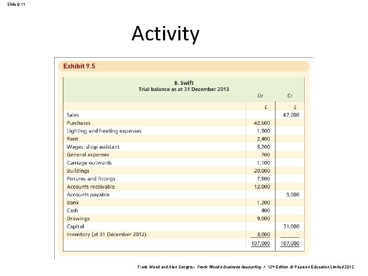 Slide 9. 11 Activity Frank Wood and Alan Sangster , Frank Wood’s Business Accounting