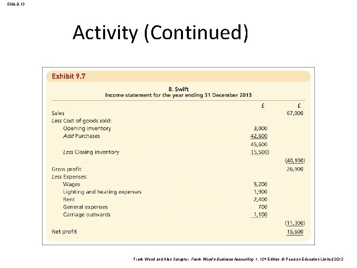 Slide 9. 13 Activity (Continued) Frank Wood and Alan Sangster , Frank Wood’s Business