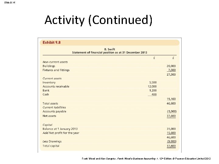 Slide 9. 14 Activity (Continued) Frank Wood and Alan Sangster , Frank Wood’s Business