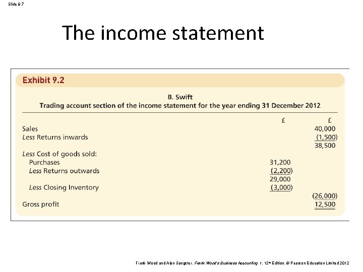 Slide 9. 7 The income statement Frank Wood and Alan Sangster , Frank Wood’s