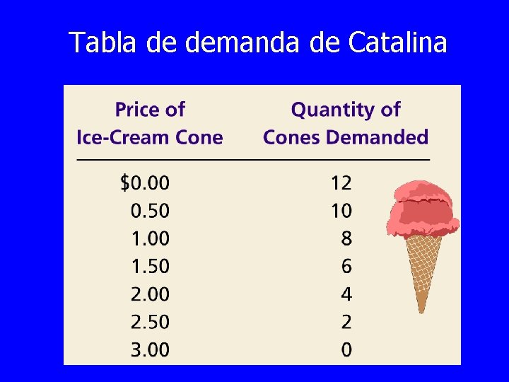 Tabla de demanda de Catalina Tabla de demanda de Catalina